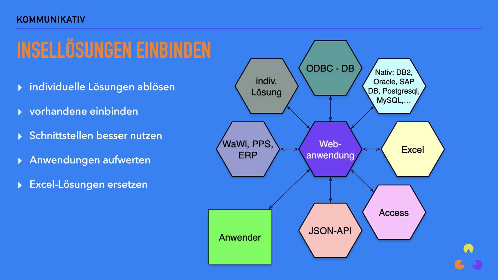 Insellösungen einbinden