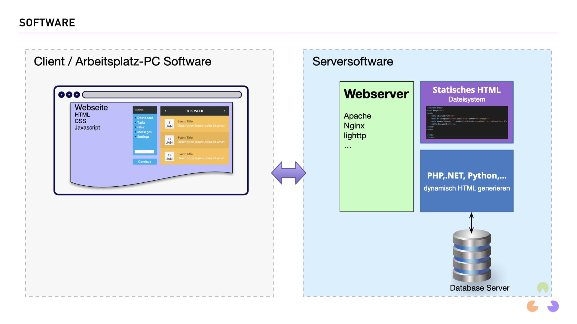 Software für Webanwendungen (Minimalsysteme)