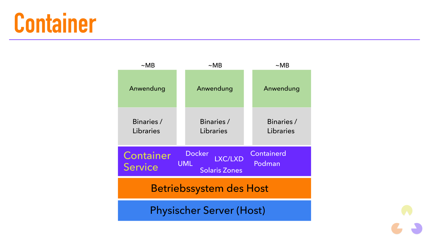 Container Infrastruktur