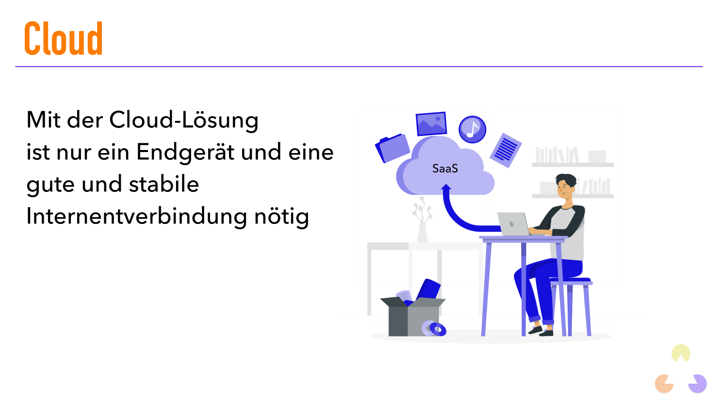 Webanwendung in der Cloud